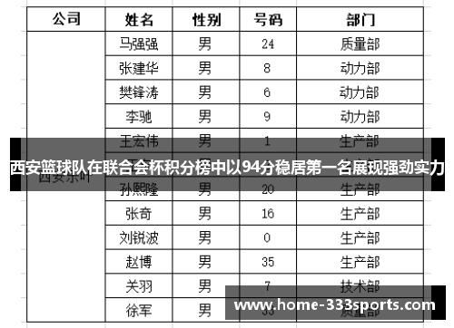 西安篮球队在联合会杯积分榜中以94分稳居第一名展现强劲实力